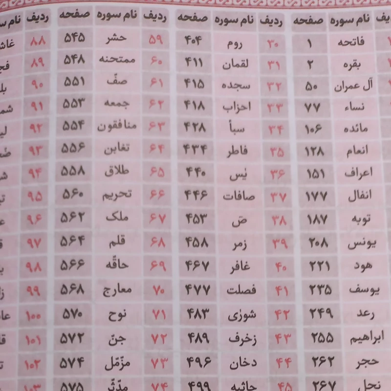 قرآن کریم خط کامپیوتری 10 عددی