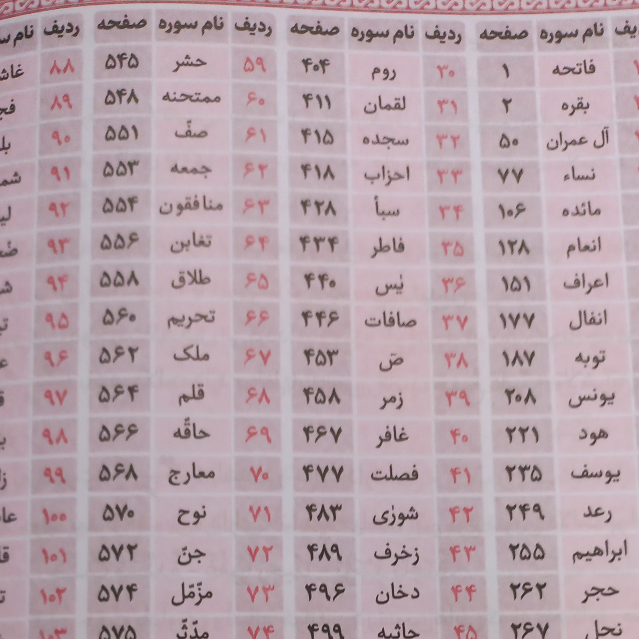 قرآن کریم خط کامپیوتری